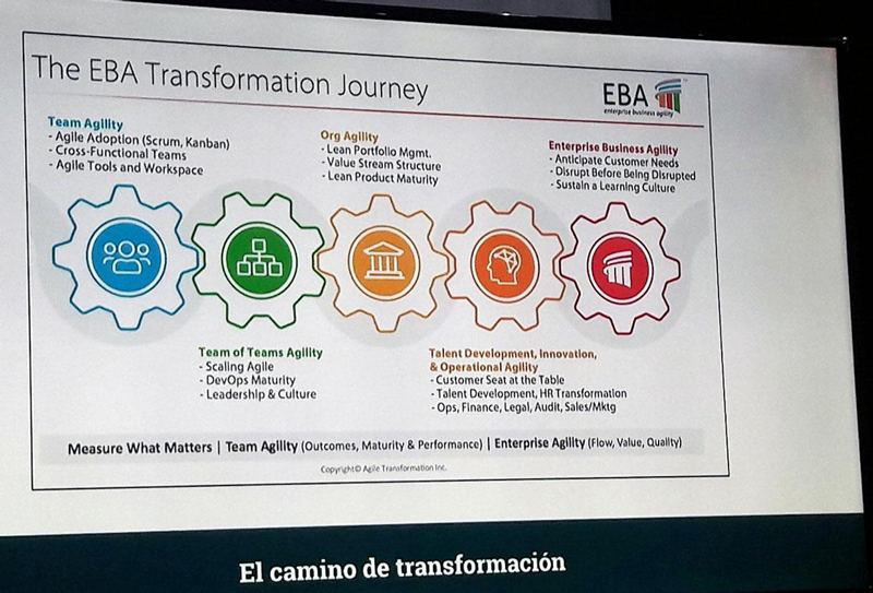 EBA process schema