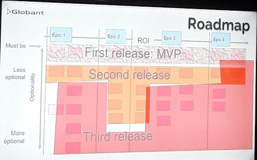 roadmap chart example