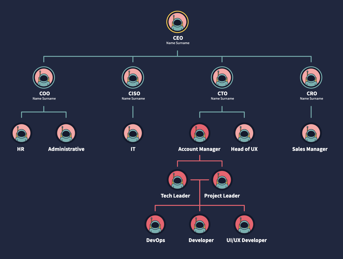 SVG Org Chart