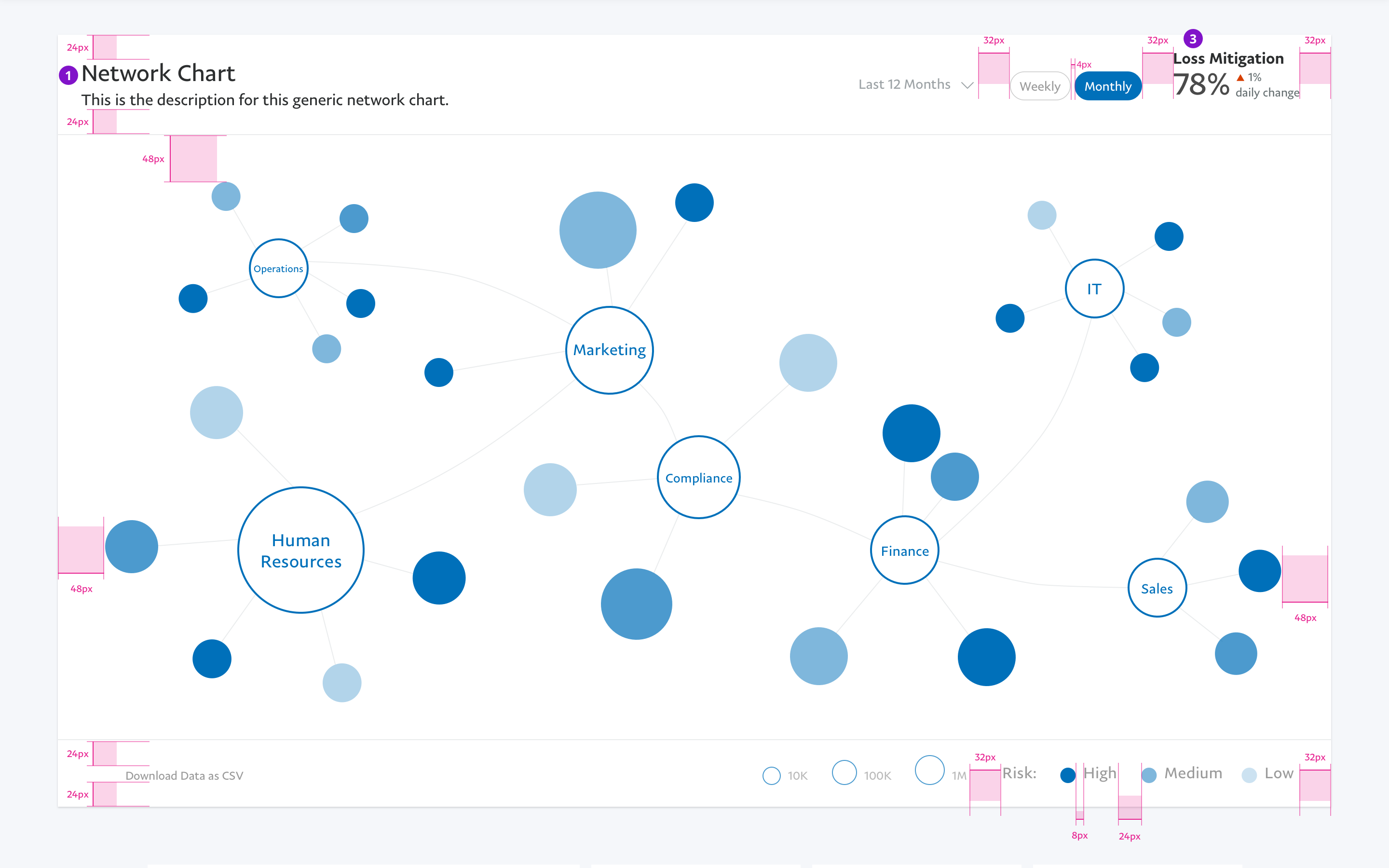 Network Chart