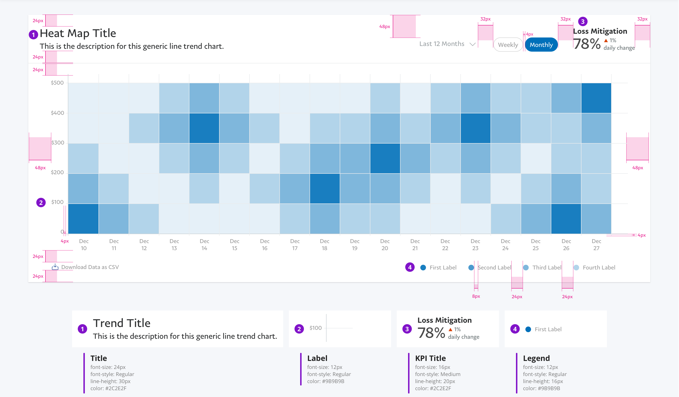 Heat Map Chart